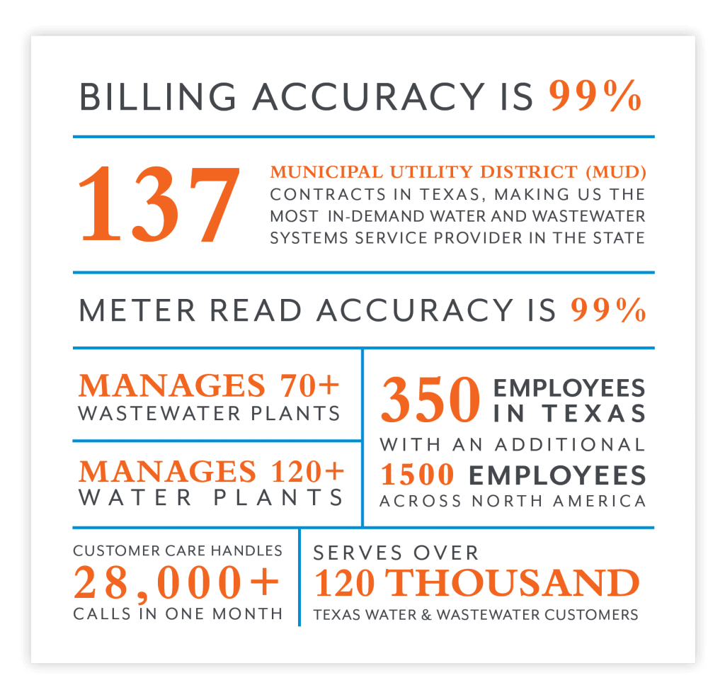 Municipal Utility Districts Inframark